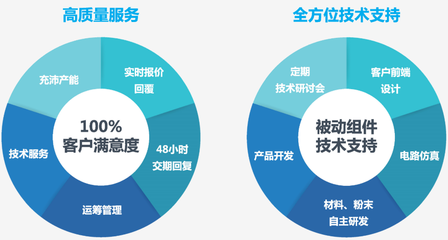 貞光科技 以技術(shù)創(chuàng)新驅(qū)動未來，賦能行業(yè)數(shù)字化轉(zhuǎn)型