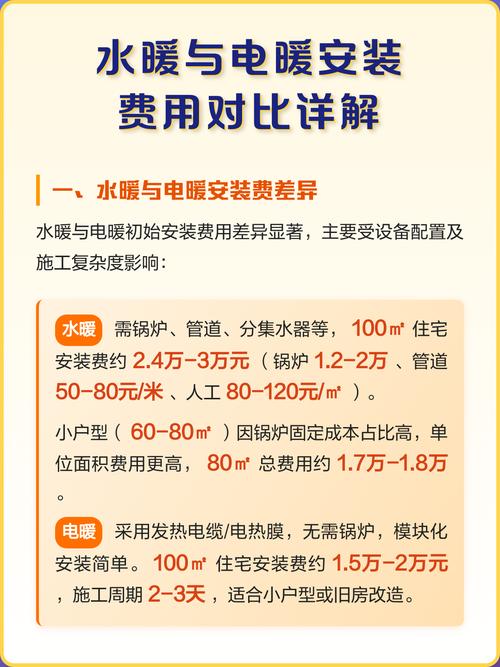 水暖與電暖安裝費用對比詳解 水暖電安裝到底怎么選？