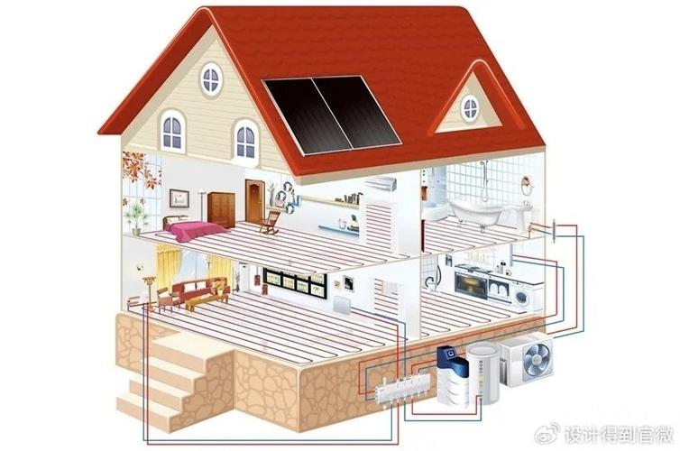 水暖還是電暖？干式還是濕式？地暖安裝選擇全攻略